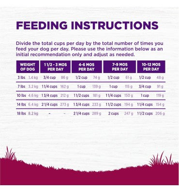 Alimento Natural para Cachorro Raza Pequeña, Pavo, Salmón y Avena. 2 opc.