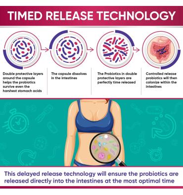 Probióticos RAW Orgánicos para Mujer 100 billion, 30 caps