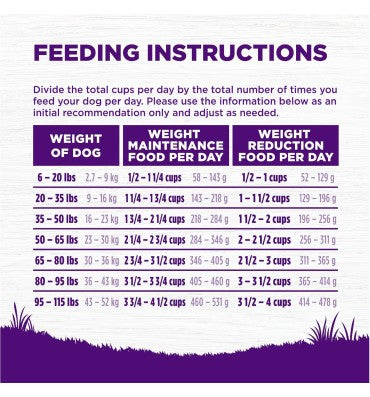 Alimento Natural Control de Peso Perro Adulto, Pollo. 2 opciones