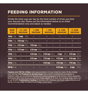 Alimento para Cachorro raza Grande, sin Granos, Alto en Proteína Pavo y Pollo