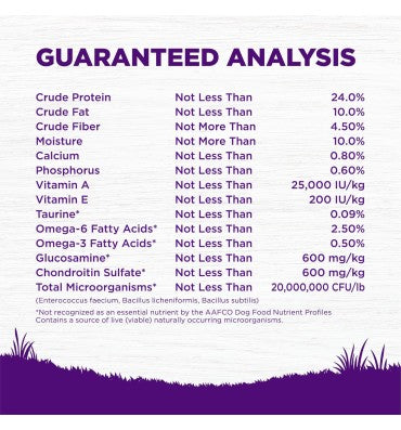 Alimento Natural Control de Peso Perro Adulto, Pollo. 2 opciones