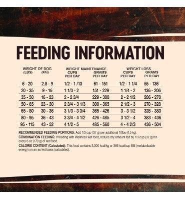 Alimento para Peso Saludable sin Granos, Alto en Proteína Pavo.