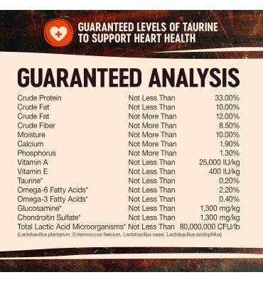 Alimento para Peso Saludable sin Granos, Alto en Proteína Pavo.