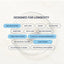 Ashwagandha + Rhodiola  BALANCE • FOCUS • CALM