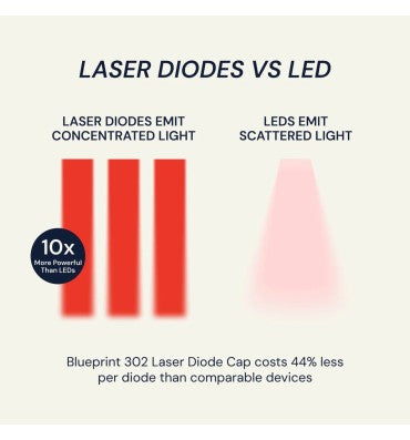 Laser Cap REVERSE HAIR LOSS • REGROW HAIR • CLINICALLY-BACKED
