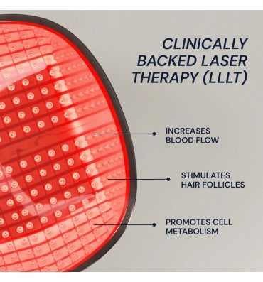 Laser Cap REVERSE HAIR LOSS • REGROW HAIR • CLINICALLY-BACKED