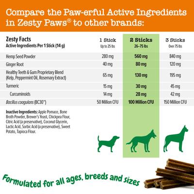 OraStix Omega Hemp Elements para Salud Dental de Perros sabor Hierbabuena 25 oz