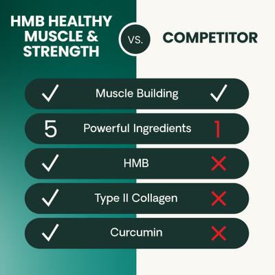 Gránulos con sabor a cerdo HMB Healthy Muscle & Strength para perros, bolsa de 8.47 oz