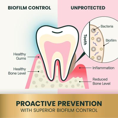 Polvo para el cuidado dental Perio. Suplemento clínicamente probado para el control del aliento y la placa en perros y gatos. Botella de 113 g.