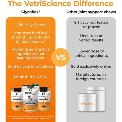 Tabletas masticables GlycoFlex Etapa III con sabor a pollo, suplemento para las articulaciones de perros, 120 comprimidos
