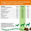 Hip & Joint Bites Hemp Elements con Glucosamina para Perros sabor Pollo 90 chews