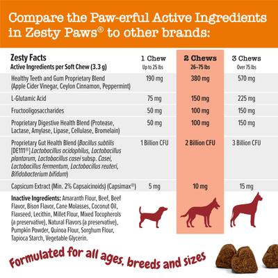 Chew No Poo Ancient Elements para Coprofagia de Perros sabor Bisonte 90 chews