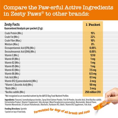 Multivitamínico en Polvo para Perros sabor Salmón 30 unidades