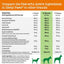 Multivitamínico Hemp Elements 8 en 1 para Perros sabor Pollo 2 presentaciones