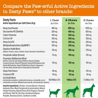 Multivitamínico Hemp Elements 8 en 1 para Perros sabor Pollo 2 presentaciones