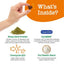 Multivitamínico Hemp Elements 8 en 1 para Perros sabor Pollo 2 presentaciones