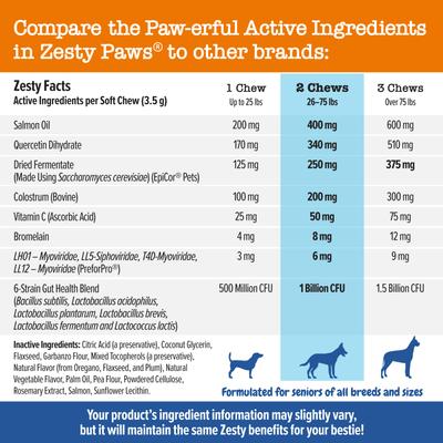 Senior Advanced Allergy & Immune para Piel e Inmunidad de Perros sabor Salmón 2 presentaciones