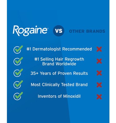 Rogaine para Hombre en Espuma, 5% Minoxidil,  caja para 3 meses