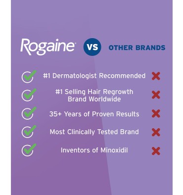 Rogaine para Mujer en Solución Tópica, 2% Minoxidil, 3 meses