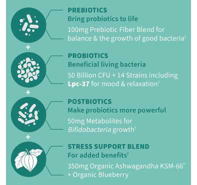 Probióticos Calm, Pre+Probiótico+Post. 50 billiones. 30 Vcaps
