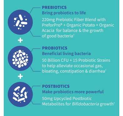 Probióticos Gases e Inflamación. Pre+Probiótico+Post, 50 billiones. 30 Vcaps