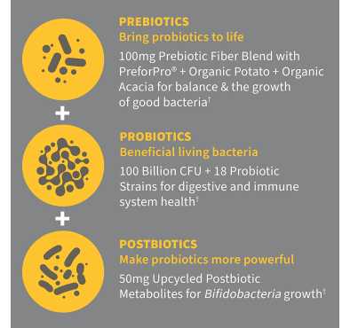 Probióticos Extra Fuertes 100 billones. Prebióticos, Probióticos, Postbióticos. 30 cápsulas vegetarianas