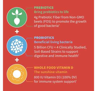 Probióticos para Niños, Pre+Probiótico+Post sabor Fresa. 60 Gomitas