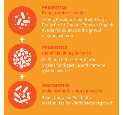 Pre+Probiótico+Post, 30 billones. 30 Vcaps