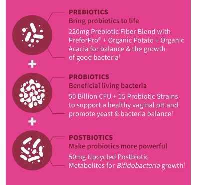 Pre + Probiótico + Post para Mujer, apoyo pH. 50 billiones. 30 Vcaps